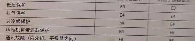 大兴空调电话在哪里找